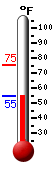Currently: 56.5, Max: 75.2, Min: 56.2