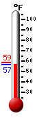 Currently: 62.5, Max: 83.4, Min: 45.1